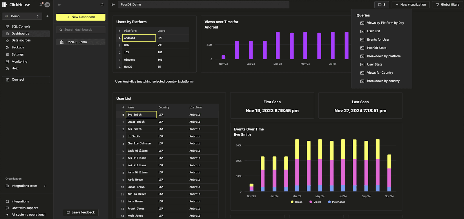 ClickHouse Cloud interface showing the new Dashboards Beta feature with visualizations - Zoomed