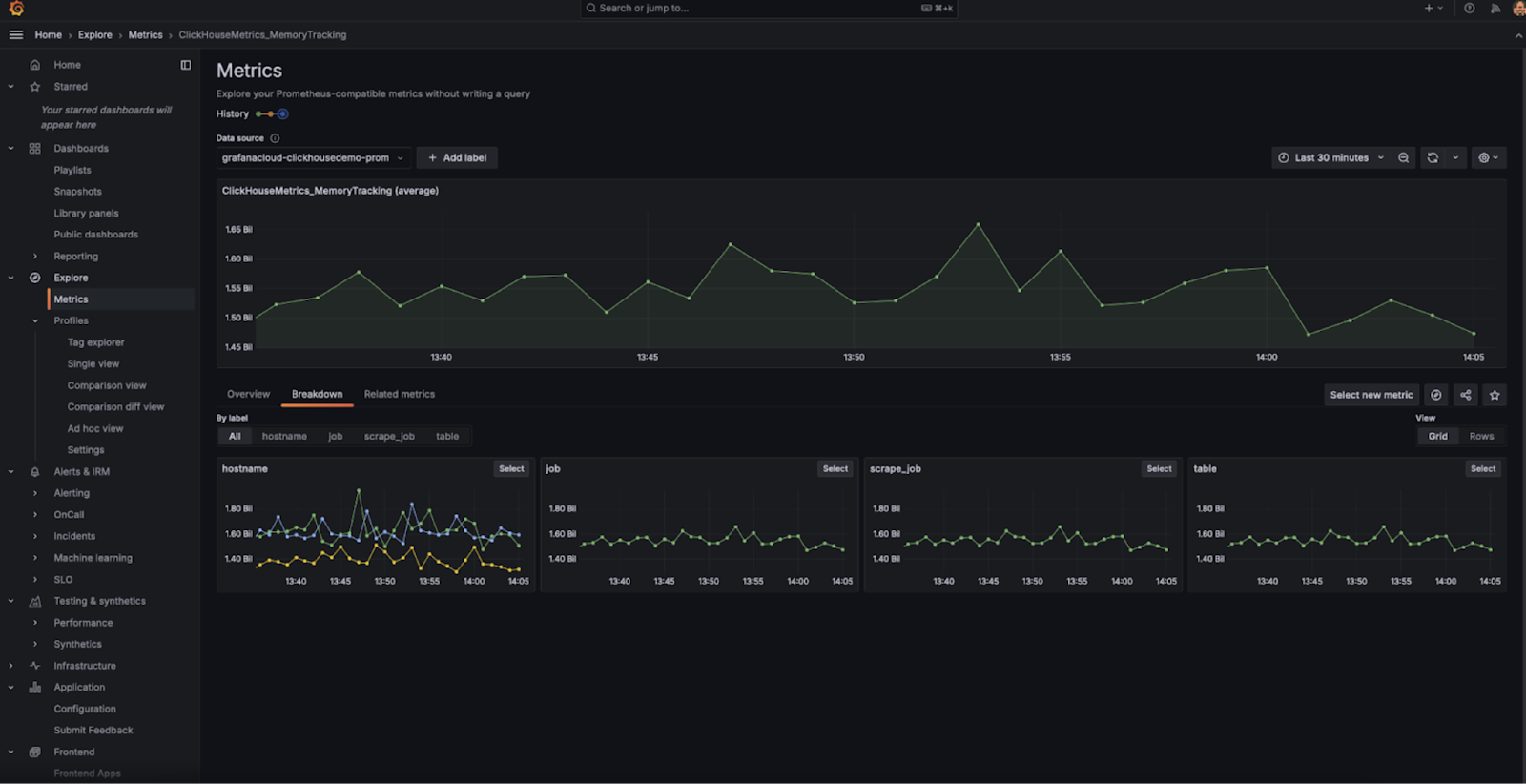 Grafana dashboard showing Prometheus metrics from ClickHouse Cloud - Zoomed