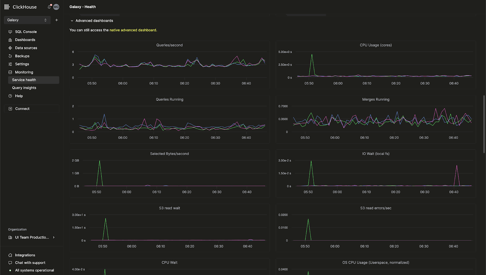 ClickHouse Cloud advanced observability dashboard showing server metrics and resource utilization - Zoomed