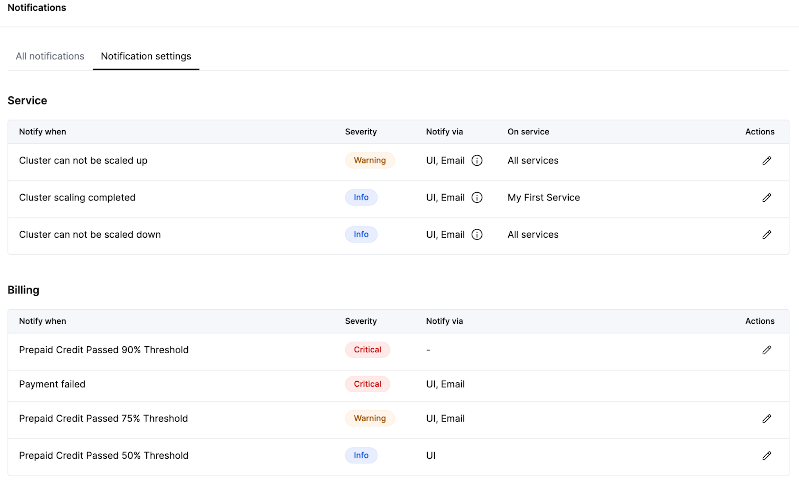 ClickHouse Cloud notification center interface showing configuration options for different notification types - Zoomed